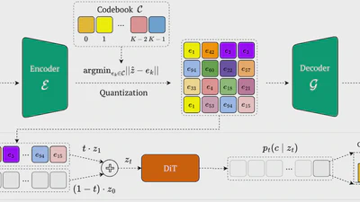 Purrception: Variational Flow Matching for Vector-Quantized Image Generation featured image