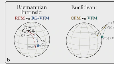 Riemannian Variational Flow Matching for Material and Protein Design featured image