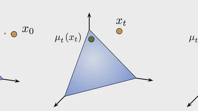 Variational Flow Matching for Graph Generation featured image